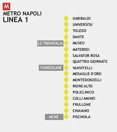 Nuccia Urban Loft 3*